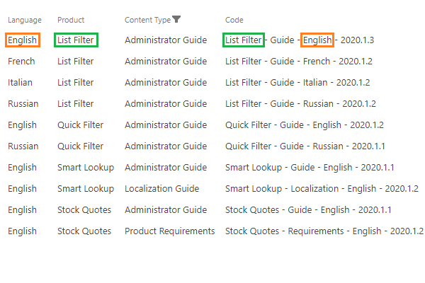 Vitextra Number Generation для SharePoint